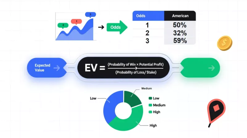 Fundamentos matemáticos de las apuestas deportivas: probabilidades y cálculos